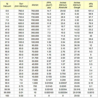 BVV Wood Stabilizing Chambers (6 in. Dia)
