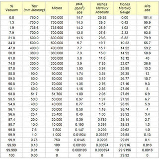 Glass Vac WIDE Stainless Steel Vacuum Chamber - (3 Gal)