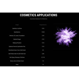 Black Diamond Pigments - Imperial Purple Haze