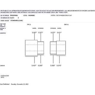 Bushings - Sophro Pen Kits